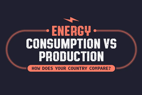 Energy Consumption Vs. Energy Production - How Does Your Country Compare?