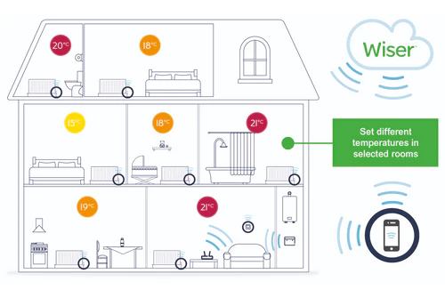 Wiser Explains: What Is Multi-Zone Heating?