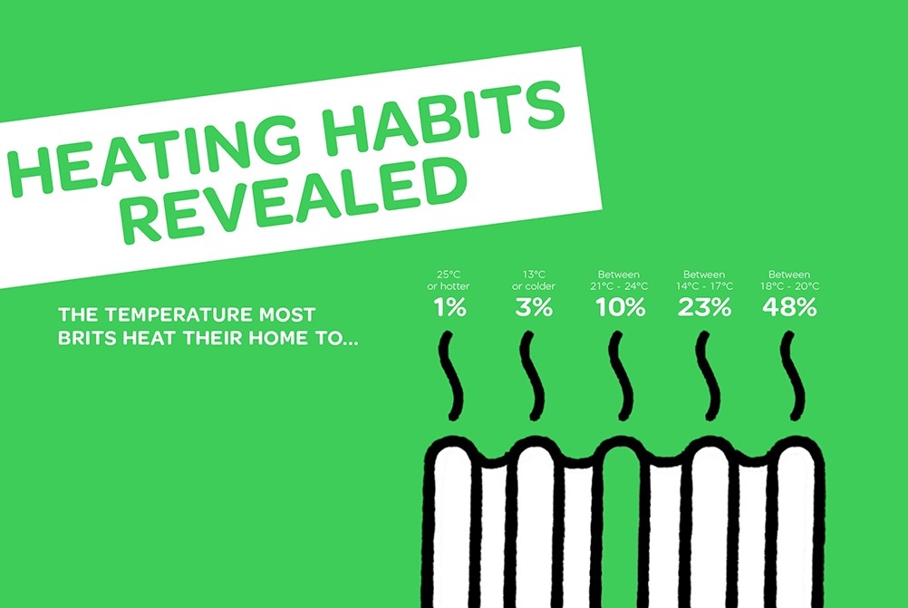 The nation’s heating habits – Do we like it hot?