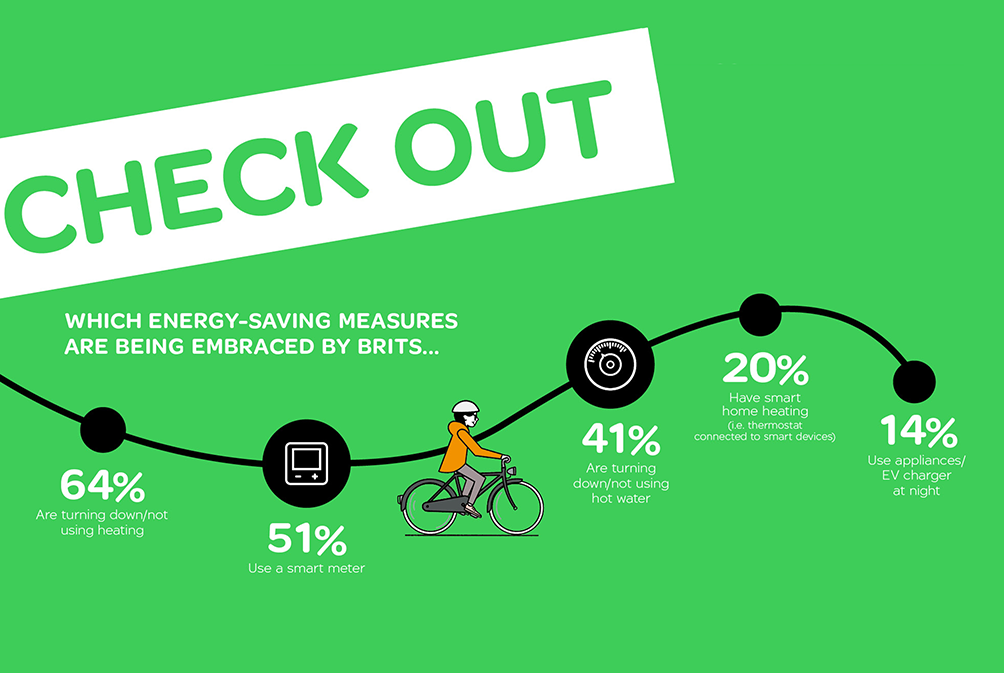 Energy saving at home – how do you measure up?