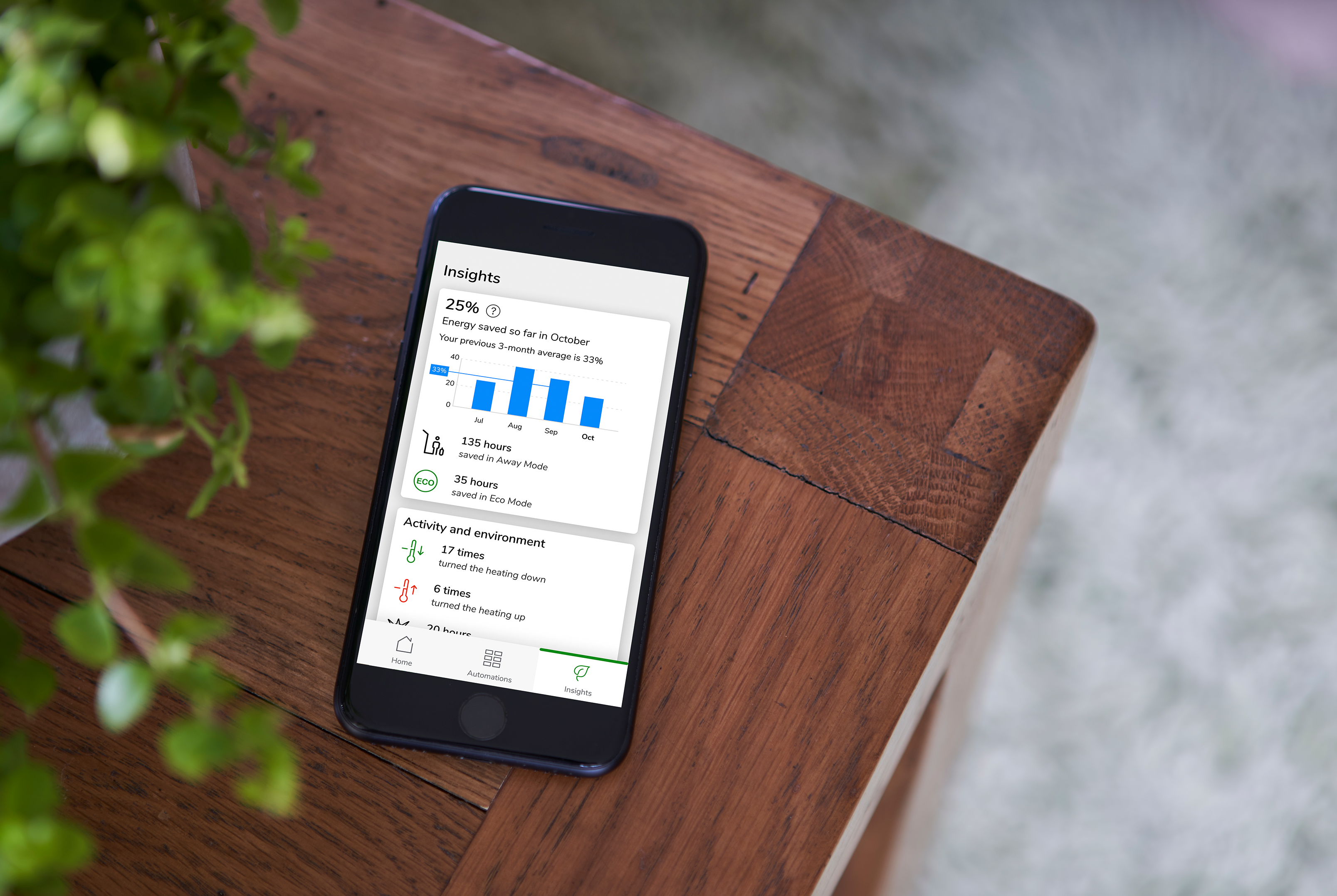 The Future of Smart Homes