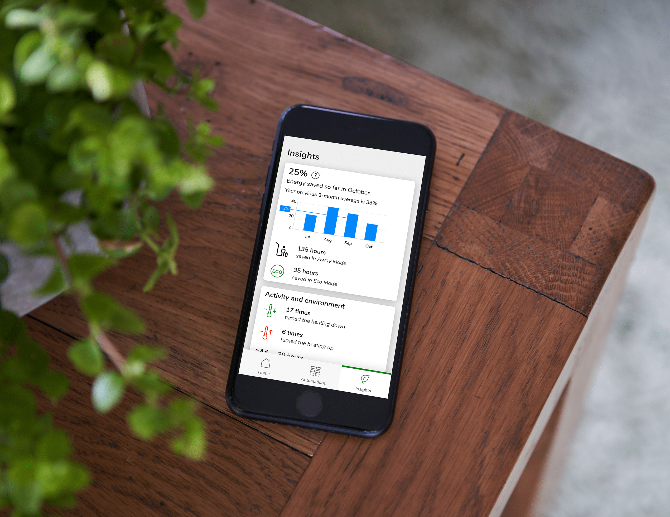 5 Features to Look for in Smart Heating Products