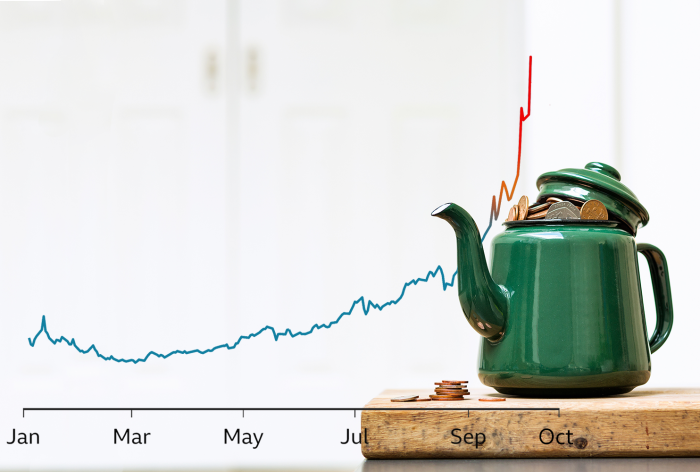 What are Energy Bills Going Up to? Price Cap Set to Rise in January 2024