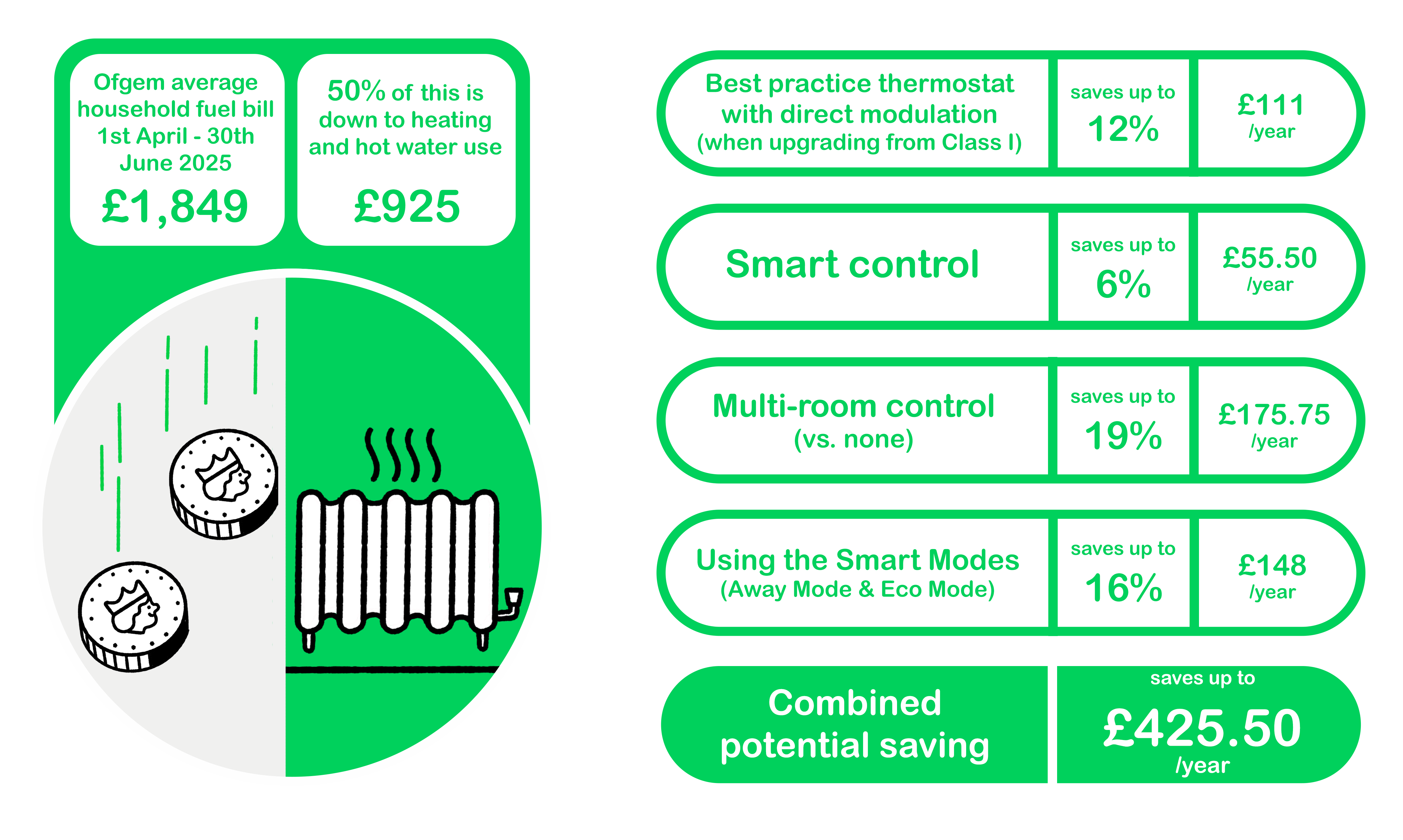 UK Energy Prices Rise Today: What It Means for You