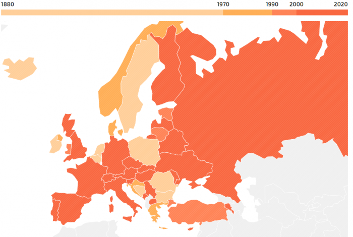 Is Europe Getting Hotter?