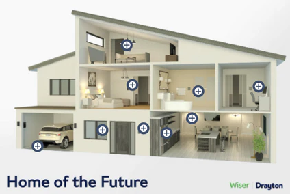 What Our Smart Home Survey Found