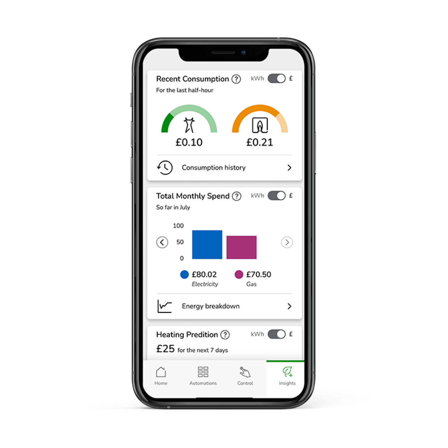 In-home Display | Wiser Insights+