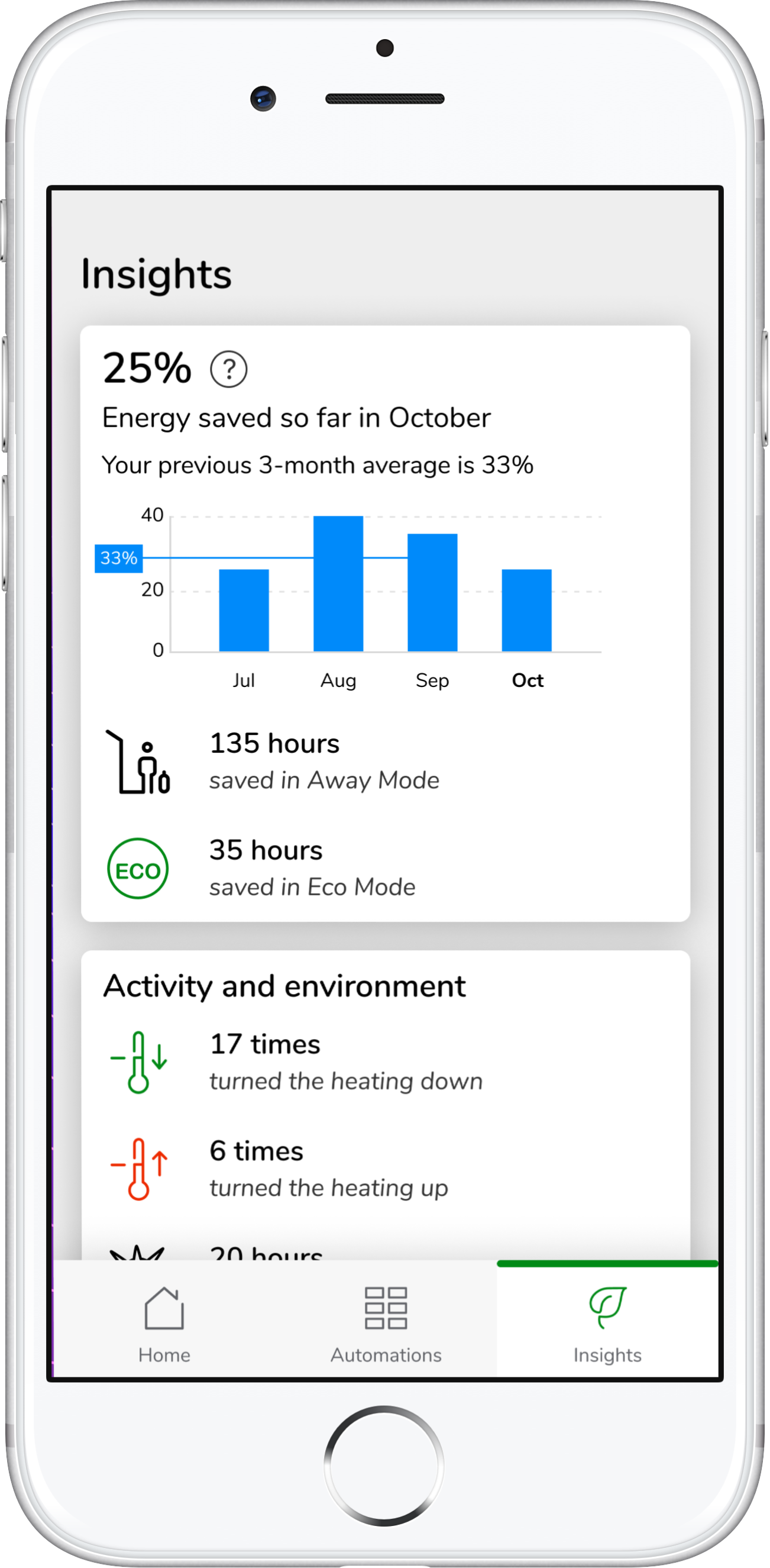 Energy_Advice_Wiser_App_Insights_Smart_Heating