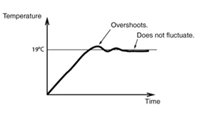 graph for the Wiser website
