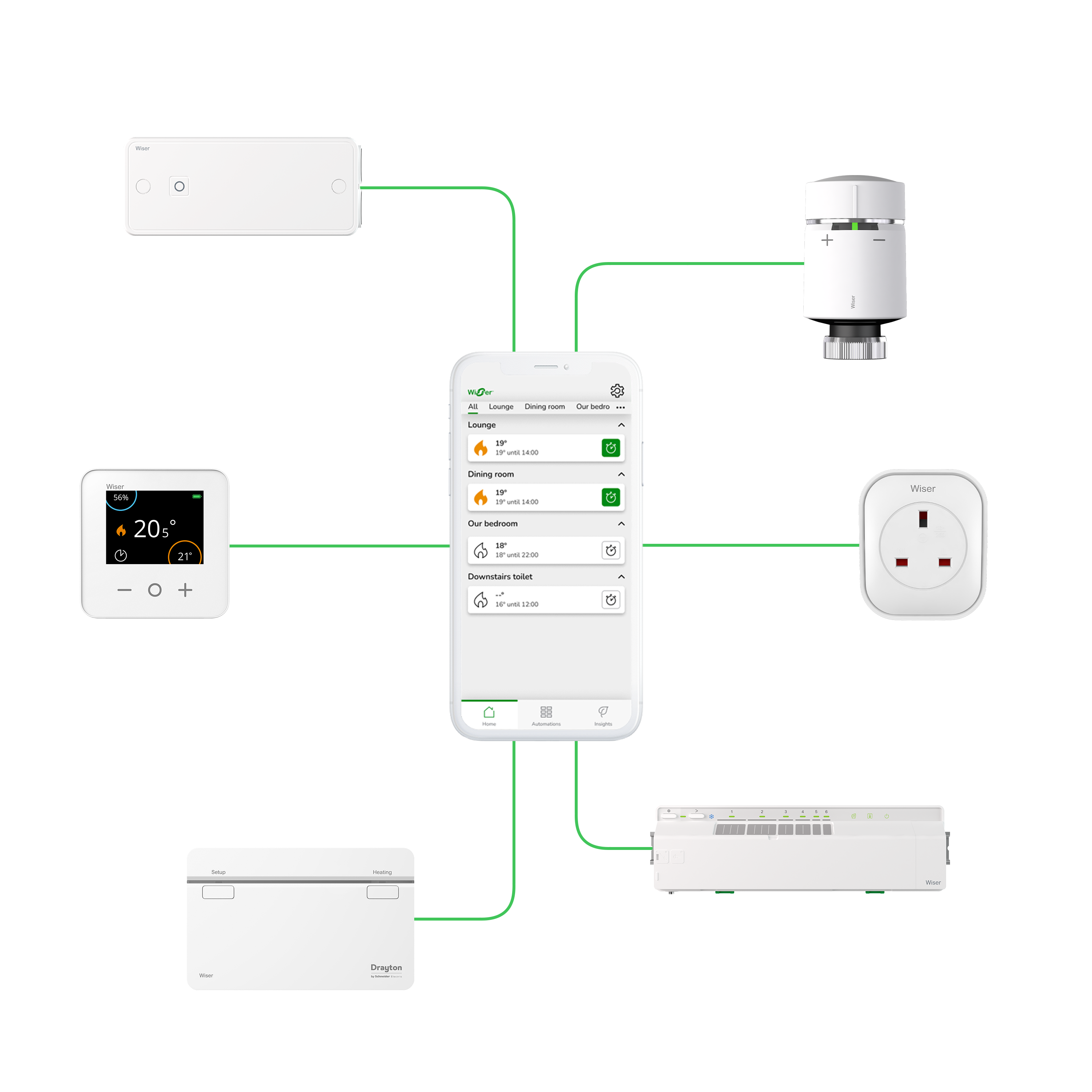 Wiser available smart home devices group diagram