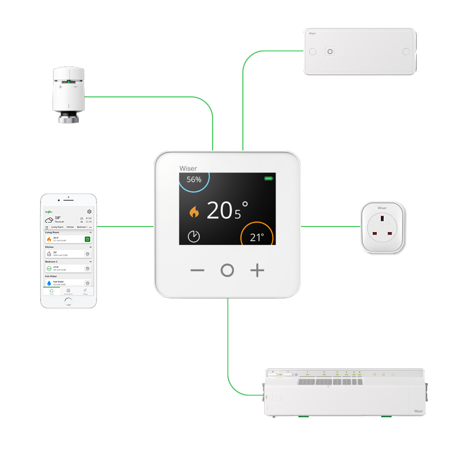 Range of Wiser smart home products, from hating to electrical devices, mixed heating systems and traditional