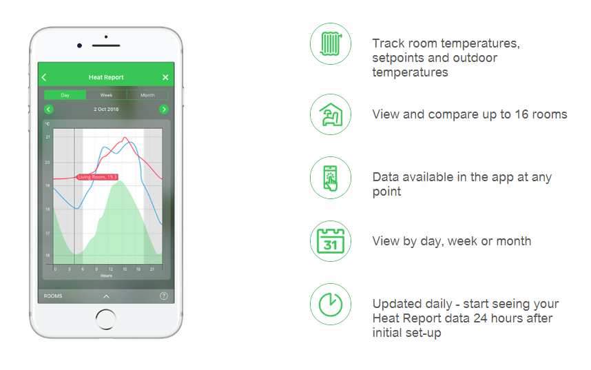 Heat Report in the Wiser smart heating control app