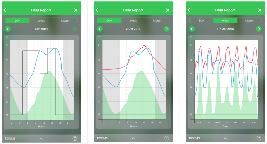 Heat Report in the Wiser smart heating control app