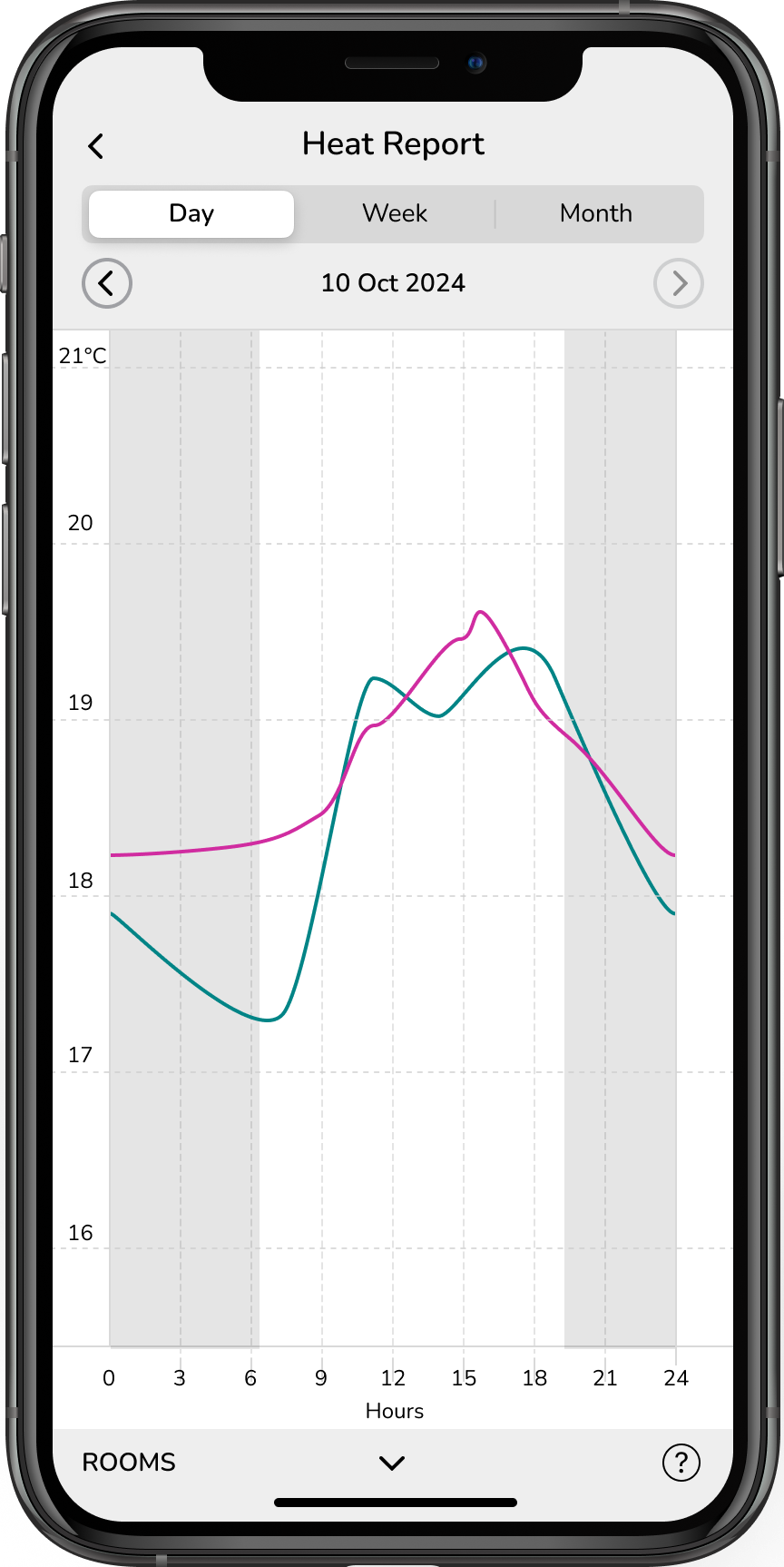 Wiser's smart heating Heat Report feature found in the Wiser Home app