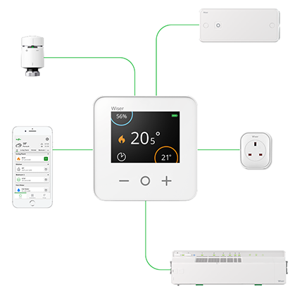 Wiser device group - Latest Firmware Versions
